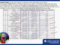 Mock CAT 2 Question 9