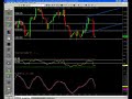 Futures Trading and Analysis 08-26-2008 Futures Trading and Analysis 08-26-2008