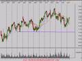 Stock Market Technical Analysis 5/27/08