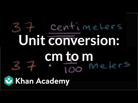 Metric Conversion Chart Inches To Cm