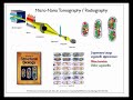 New Directions in X-Ray Light Sources