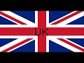 Five best allies now and WW2