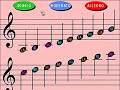 Click here to watch this video Ivory Song Quartet Version of One Note Samba
