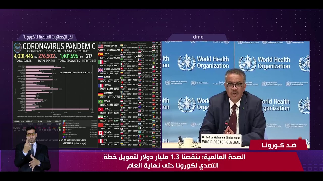 نشرة ضد كورونا - الصحة العالمية: ينقصنا 1.3 مليار دولار لتمويل خطة التصدي لكورونا حتى نهاية العام