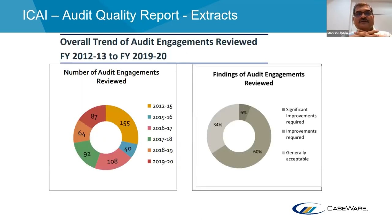  Ep 53 - CaseWare Working Papers for External Audit