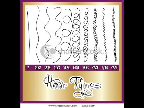how to discover your curl pattern