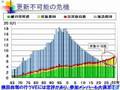 2020年問題がやってくる!?