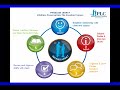R9.2 Company Overview