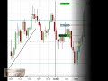 S&P 500 emini futures coach live trading room sept 26