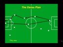 Secret tactis of famous football teams