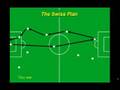 videos de Secret tactis of famous football teams