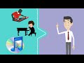Get The Best Musical Instrument DJ Equipment Online