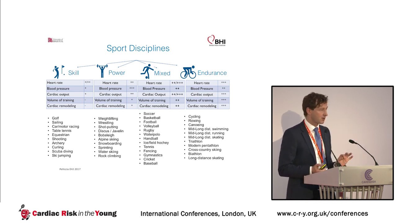 Competitive Sports with Congenital Heart Disease - Guido E Pieles