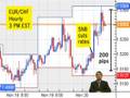 videos de 11/20/08 - Daily Forex Market News from cmsfx.com