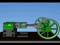 Twin Cylinder Engine Twin Cylinder Engine