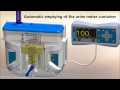 FOM-100 Fluid Output Monitor