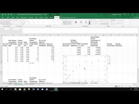 video-linktoworks-AP Chemistry: Graphing a Standard Absorbance Curve in...