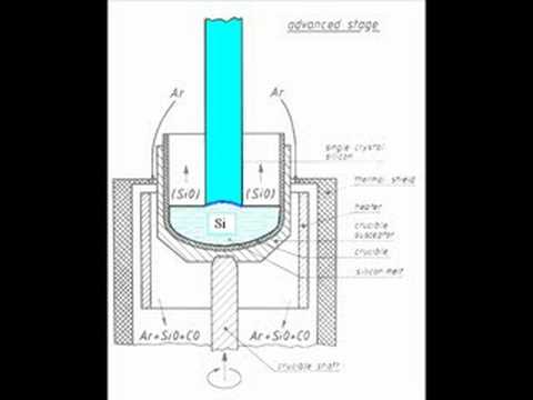 how to grow a czochralski