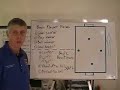 Soccer Coaching 4v4, Pt.6-Basic Player Roles & Positions Soccer Coaching 4v4, Pt.6-Basic Player Roles & Positions