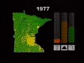 Minnesota Population