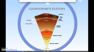 Lurra. Geosfera