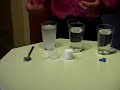The Three Beakers of Conflict - Quicktrainingsolutions.com