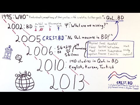 how to assess quality of life
