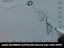 10/31/08 S&P, Emini & Futures Recommendations