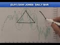 04/18/08 S&P, Emini & Futures Recommendations 04/18/08 S&P, Emini & Futures Recommendations