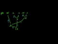 (IC 4.1) Huffman coding - introduction and example