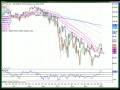 Watch the Dow when you\ Watch the Dow when you\