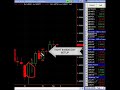 Forex Strategies on Daily Charts - Inside Day setup Forex Strategies on Daily Charts - Inside Day setup