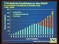 Medicine Grand Rounds: January 17, 2008 Medicine Grand Rounds: January 17, 2008