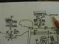 Thumbnail #1