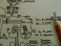 Introduction to Pharmacology