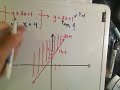 Graphing Systems of Linear Inequalities - Example 1 Graphing Systems of Linear Inequalities - Example 1