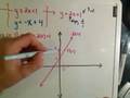 Graphing Systems of Linear Inequalities - Example 1