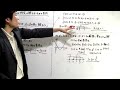 Click here to watch this video やる気の高校数学Ⅰ：二次方程式と解の存在範囲（３）（４）