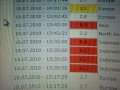 6.0 Earthquake (Mayski Russia) Kimbe aftershocks update