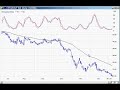 Jan 10 th Watch List Day Trader Radio.Com
