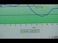 SURVEYOR : DigInfo