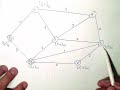 Algoritmo de DIJKSTRA ruta corta