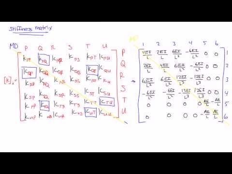 how to define identity matrix in matlab
