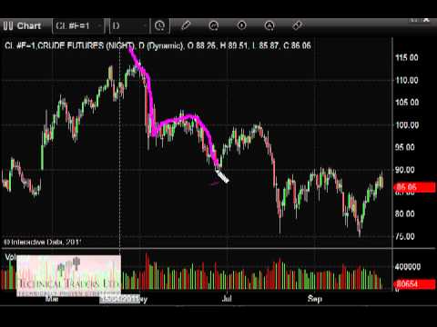 how to buy oil etf