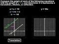 watch-video-on-linear-parent-graph-and-transformations.html