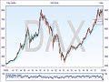 Weekly Indices / Stock Market Analysis