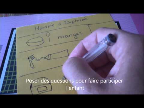 Utilisation des pictogrammes