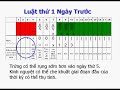 Billings Method P3a