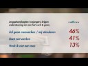 Onderzoeksresultaten Jaarcongres FME-CWM 2008 ROA