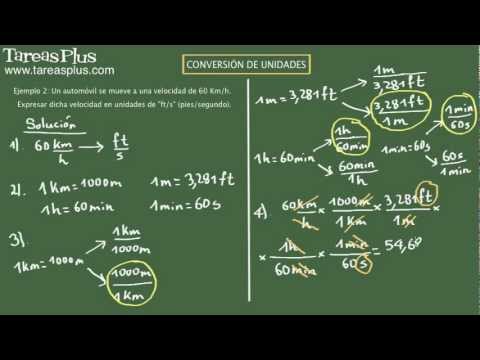FISICA CONVERSION fisica conversion: